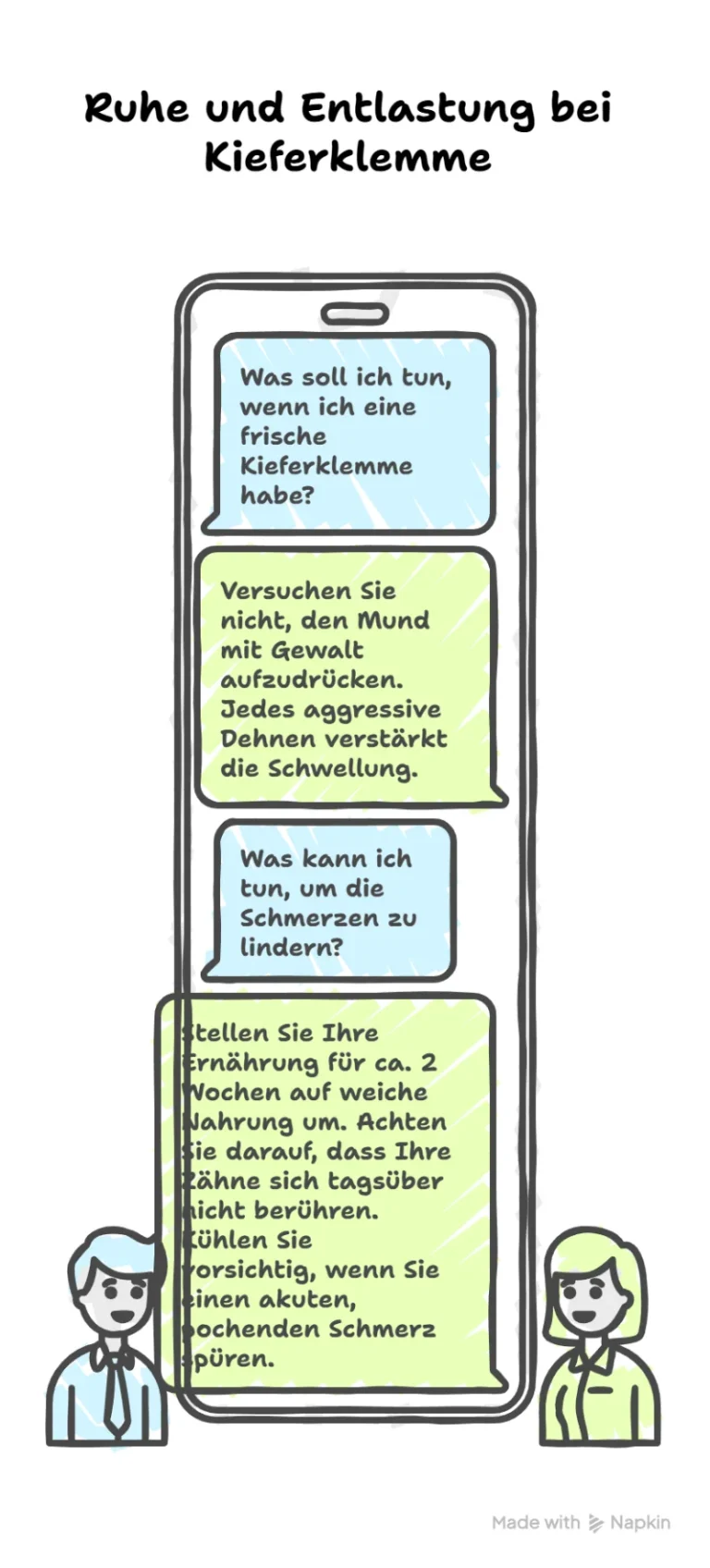 Eine Infografik im Stil eines Smartphone-Chatverlaufs zum Thema „Ruhe und Entlastung bei Kieferklemme“. Ein blauer Chat-Bubble fragt nach dem richtigen Verhalten bei einer frischen Blockade. Die grüne Antwort-Bubble rät davon ab, den Mund mit Gewalt aufzudrücken, da aggressives Dehnen die Schwellung verstärkt. Eine weitere Frage befasst sich mit der Schmerzlinderung. Die Antwort gibt drei konkrete Tipps: Umstellung auf weiche Nahrung für ca. zwei Wochen („No-Chew Diet“) , Einhalten der Ruheschwebelage (Zähne berühren sich tagsüber nicht) und vorsichtiges Kühlen bei akutem, pochendem Schmerz. Am unteren Rand sind illustrierte Charaktere eines Patienten und einer Therapeutin zu sehen