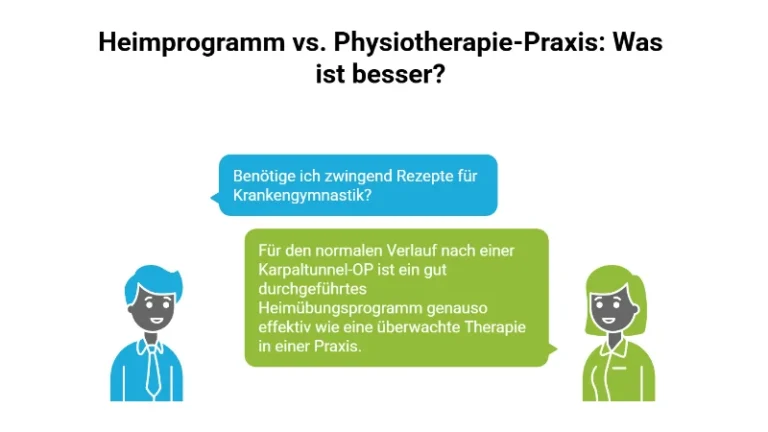 Infografik zum Vergleich von Heimprogramm und Physiotherapie-Praxis nach einer Karpaltunnel-OP. Ein Dialog zeigt, dass ein gut durchgeführtes Heimübungsprogramm für den normalen Heilungsverlauf genauso effektiv ist wie überwachte Krankengymnastik und Rezepte nicht zwingend nötig sind.